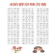 玛奇MarCh：专注力训练的革命